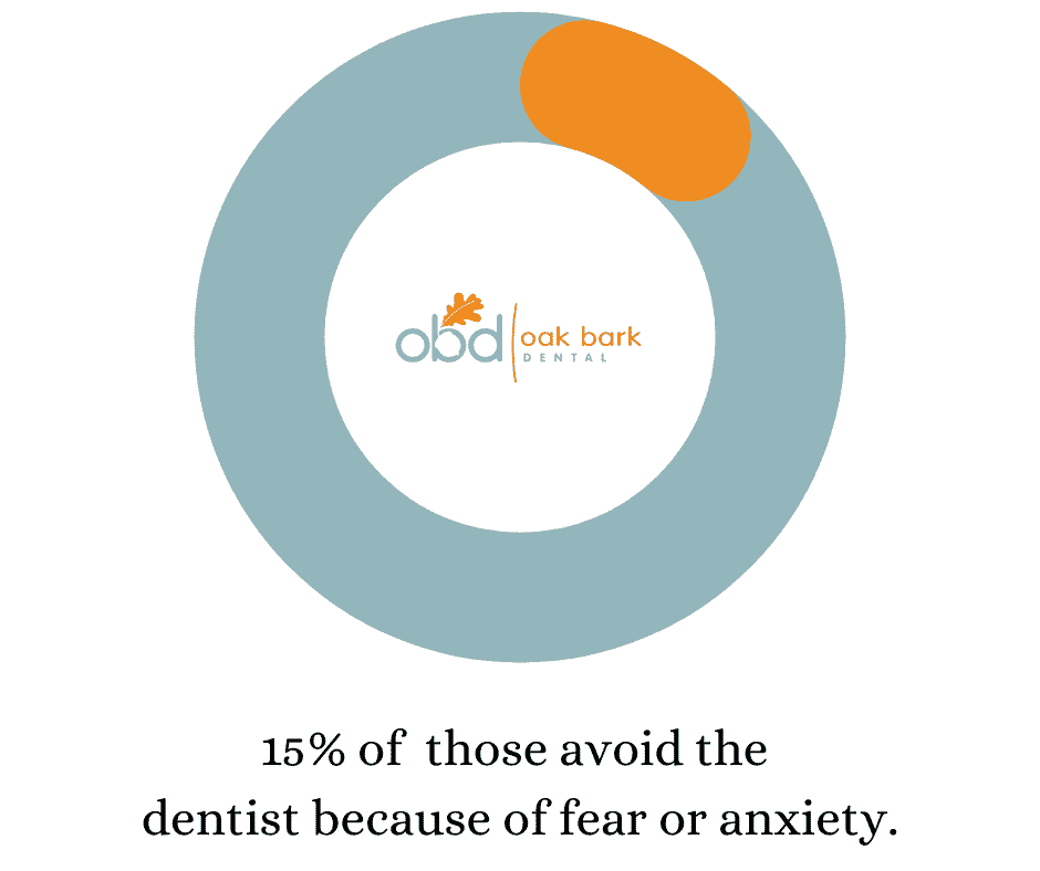 Lansing Dentist - Dental Anxiety